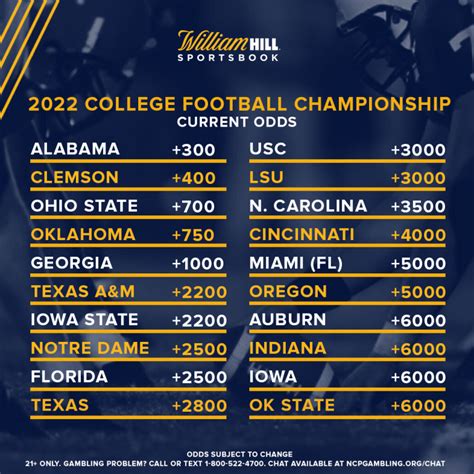 ncaa football odds championship